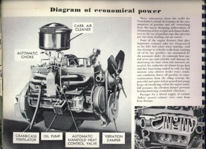 1950 Studebaker Inside Facts-62.jpg